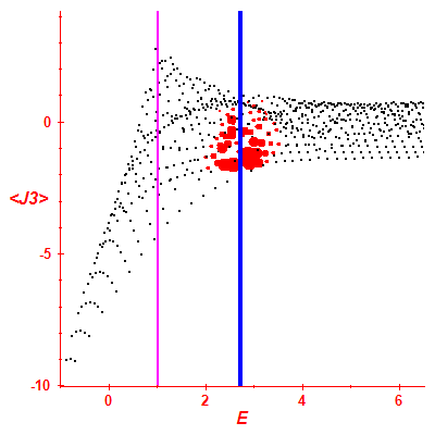 Peres lattice <J3>